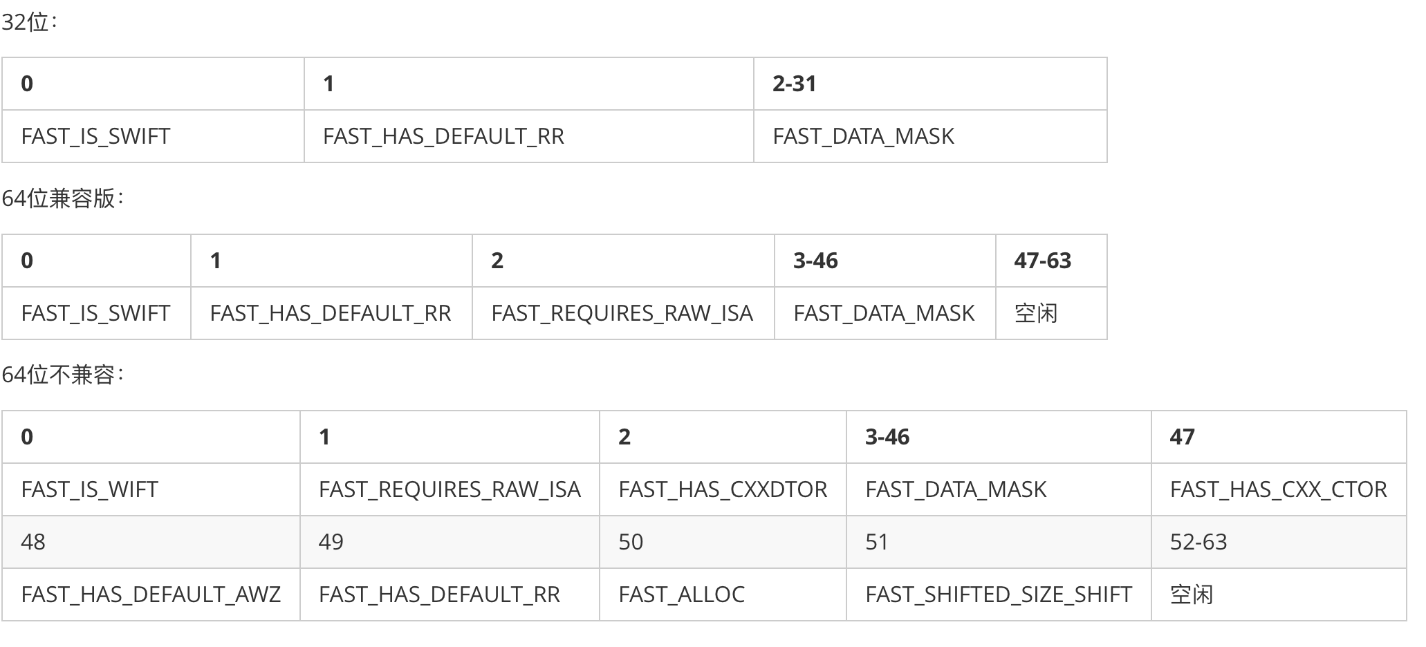 class_data_bits_t