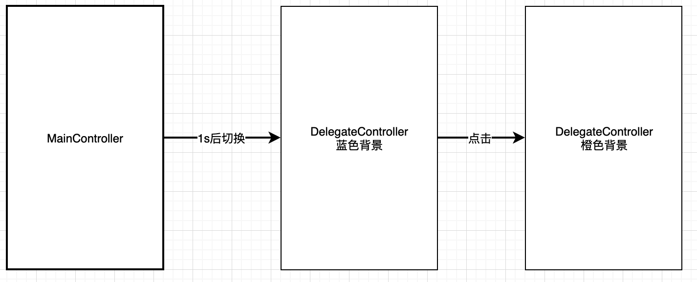 大概思路