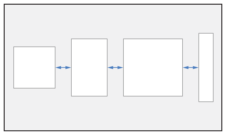 DistributionEqualSpacing